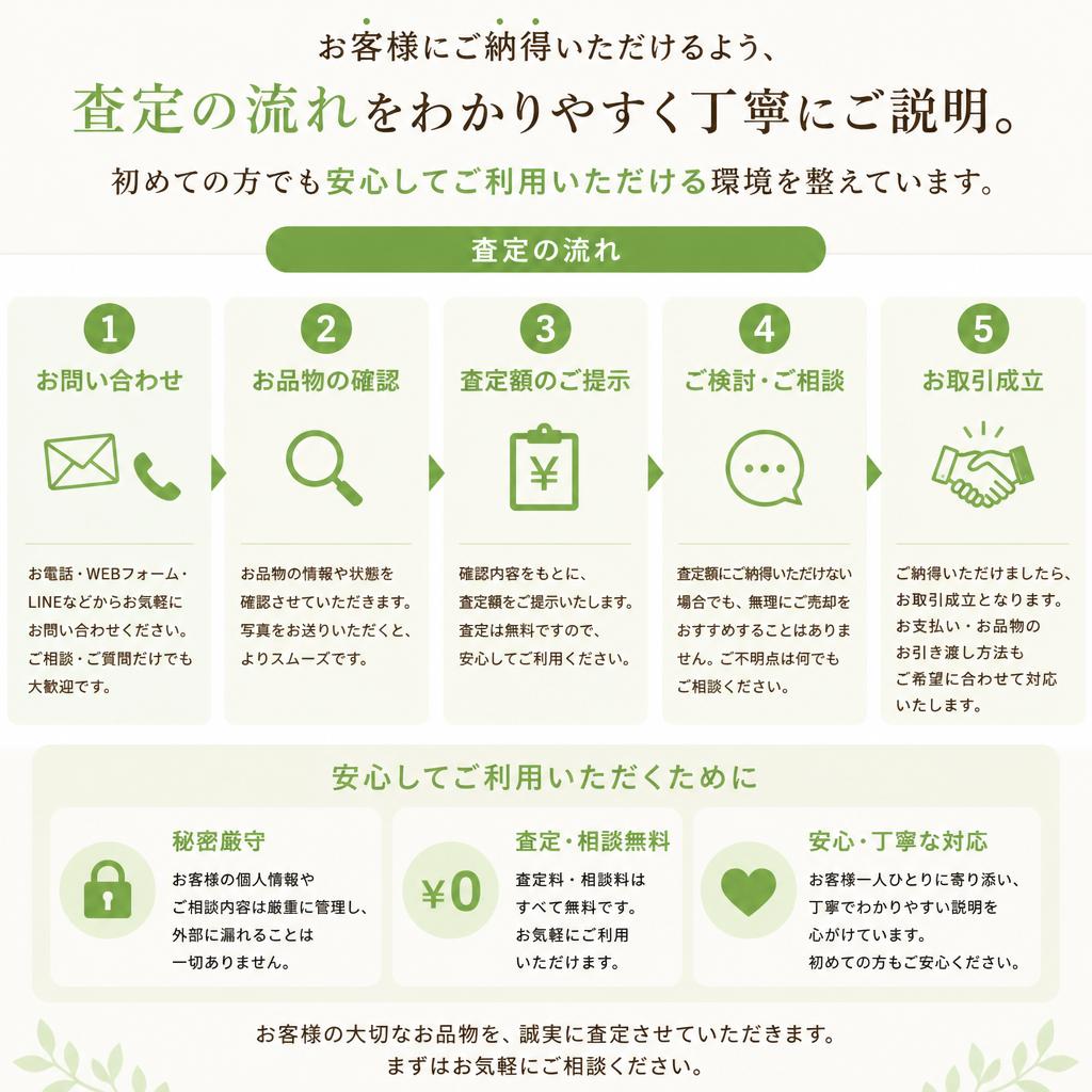 納得のいく査定プロセス