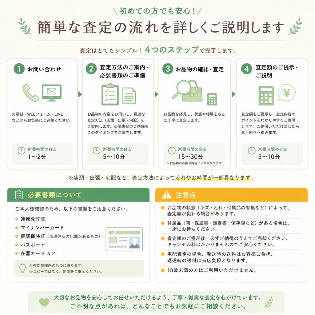 査定の流れと所要時間