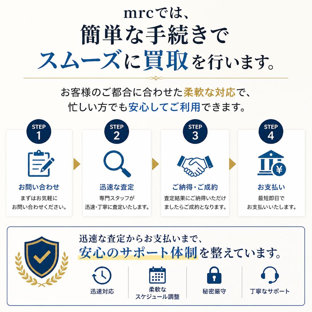売却手続きが簡単でスピーディー