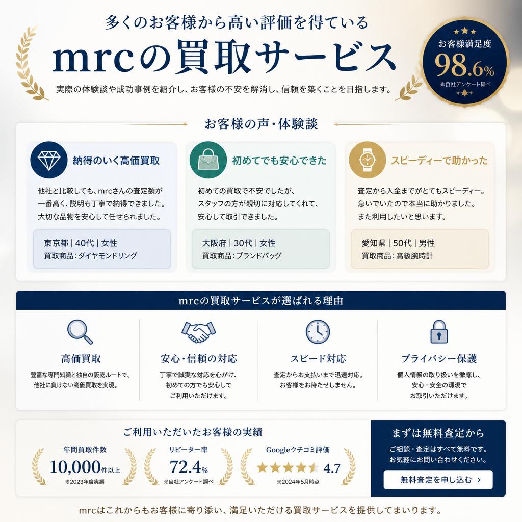 お客様の声と信頼の実績