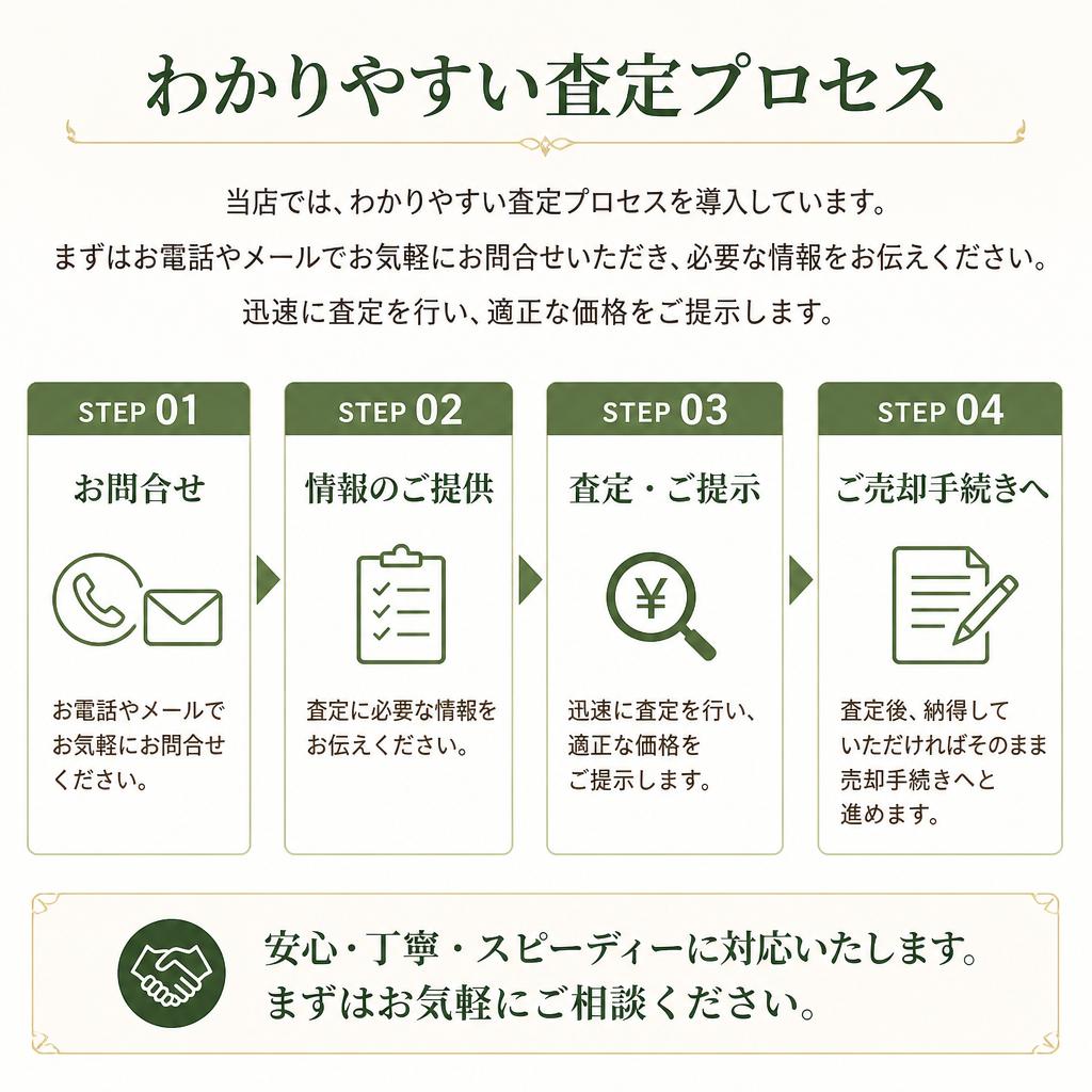 簡単な査定プロセス