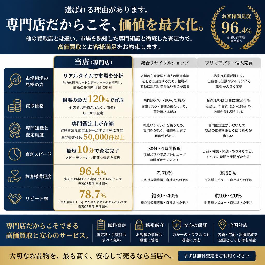 他店との比較：私たちが選ばれる理由