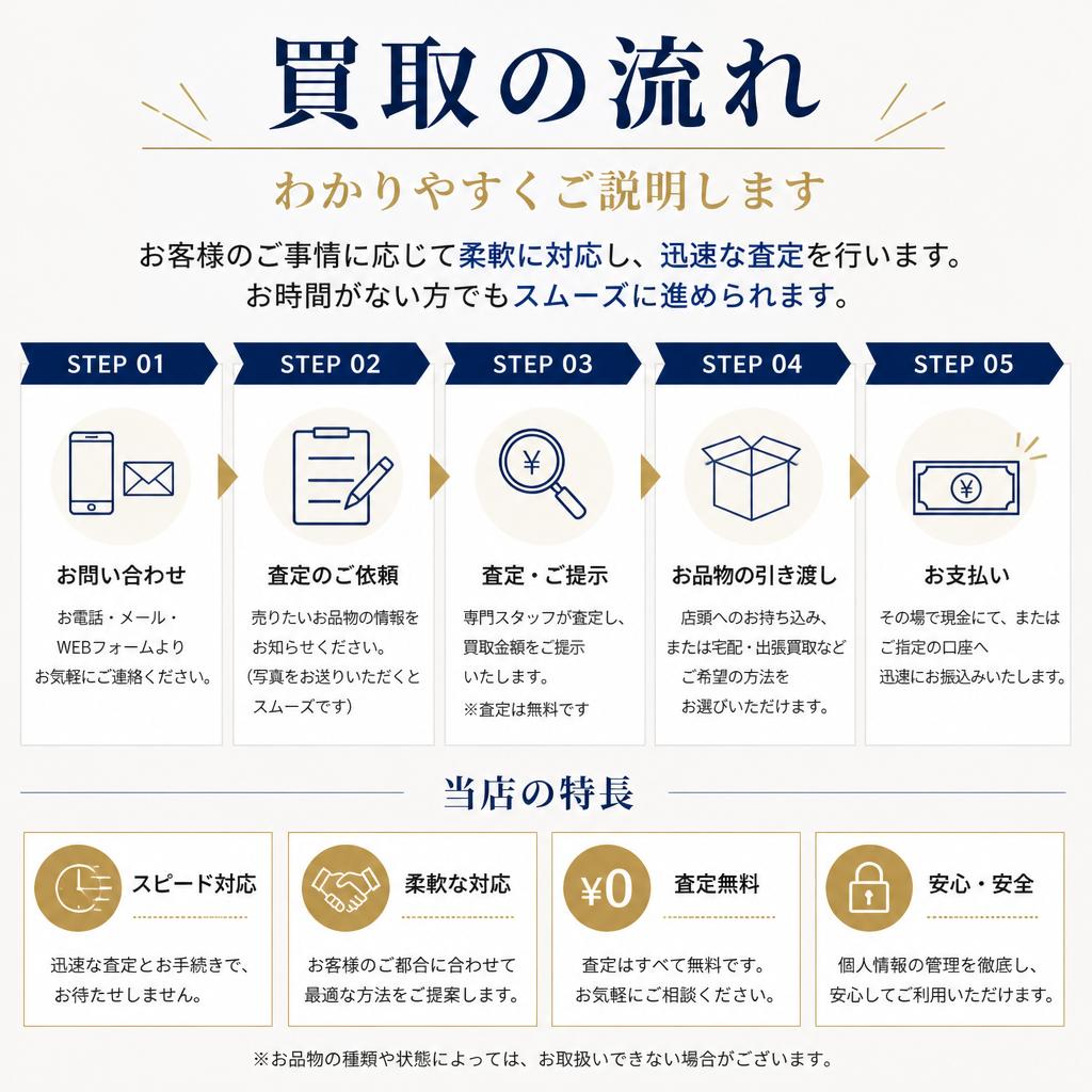 簡単・スピーディーな査定プロセス