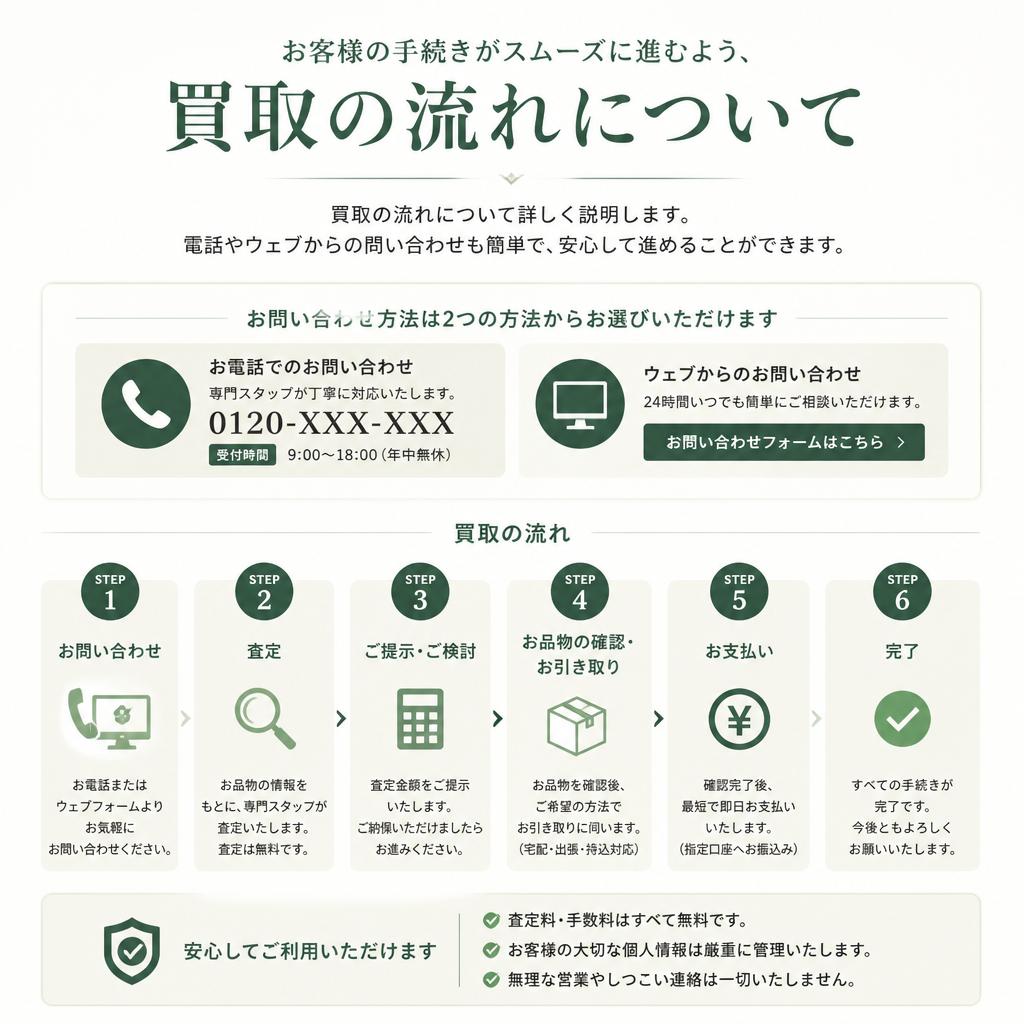 便利なサービスと流れ