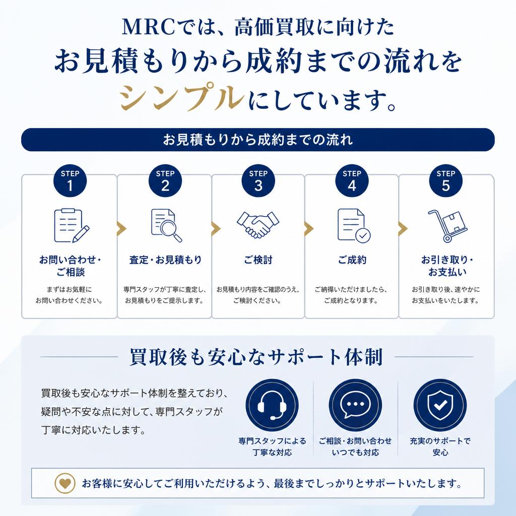 4. お問い合わせの流れとサポート体制
