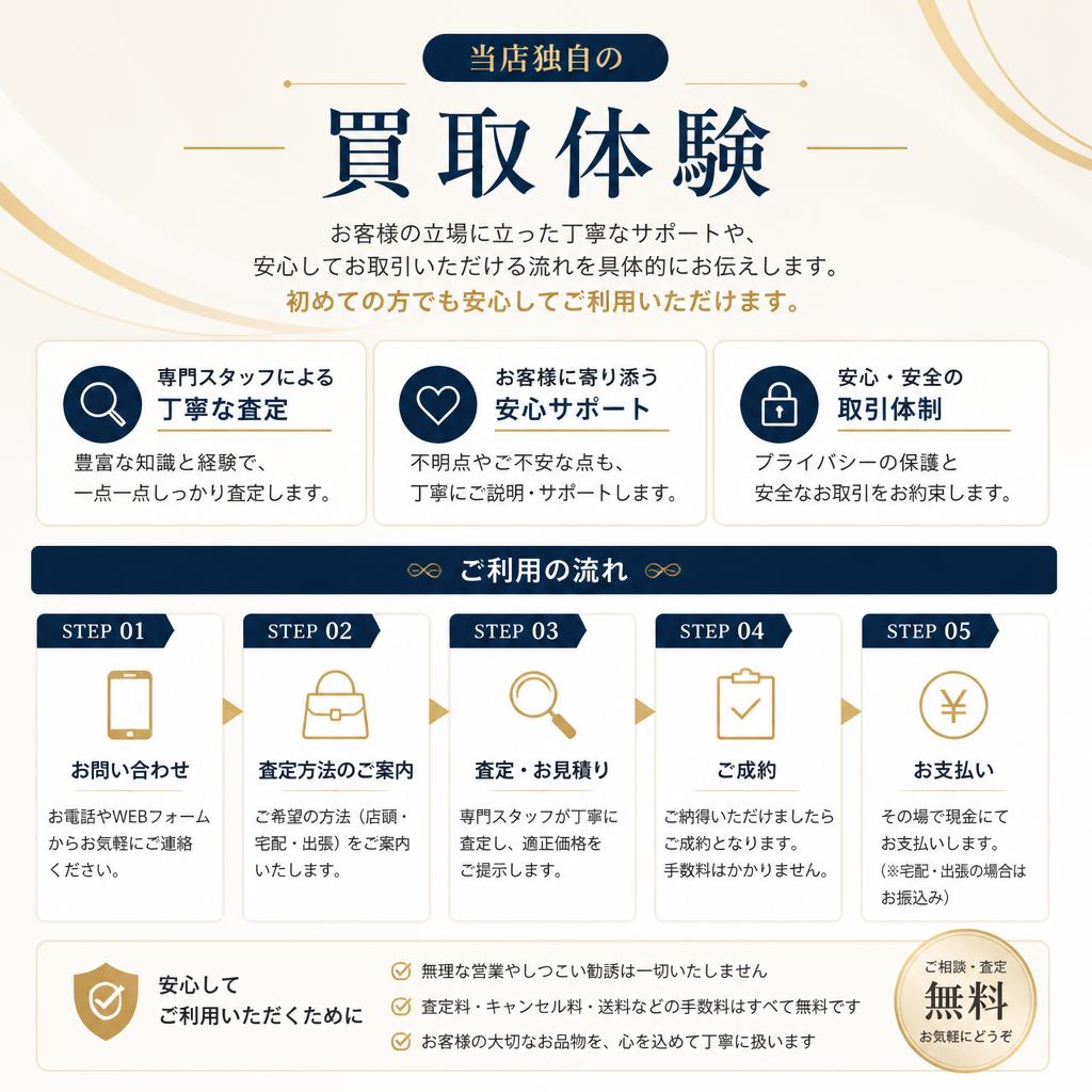 2. mrcのNBOX買取体験