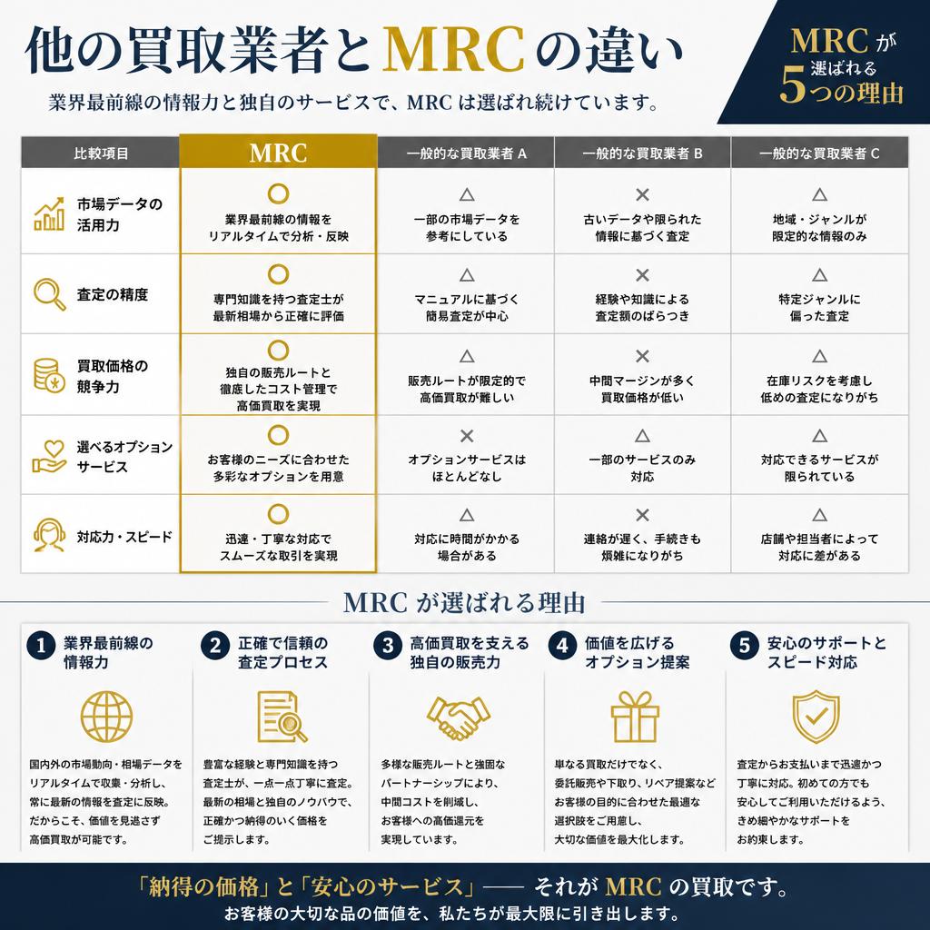 3. 他店との違い｜mrcのメリット