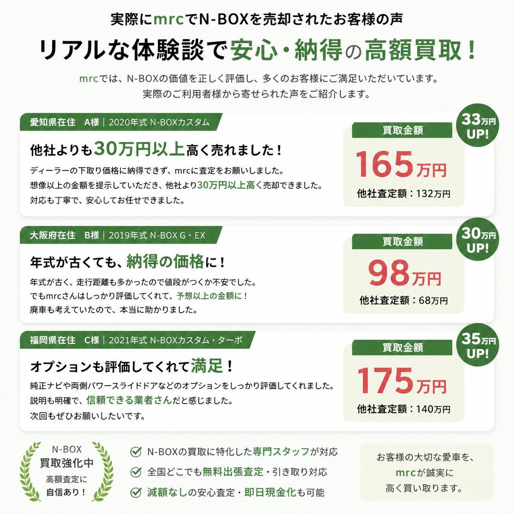 4. お客様の声｜高額買取の実績