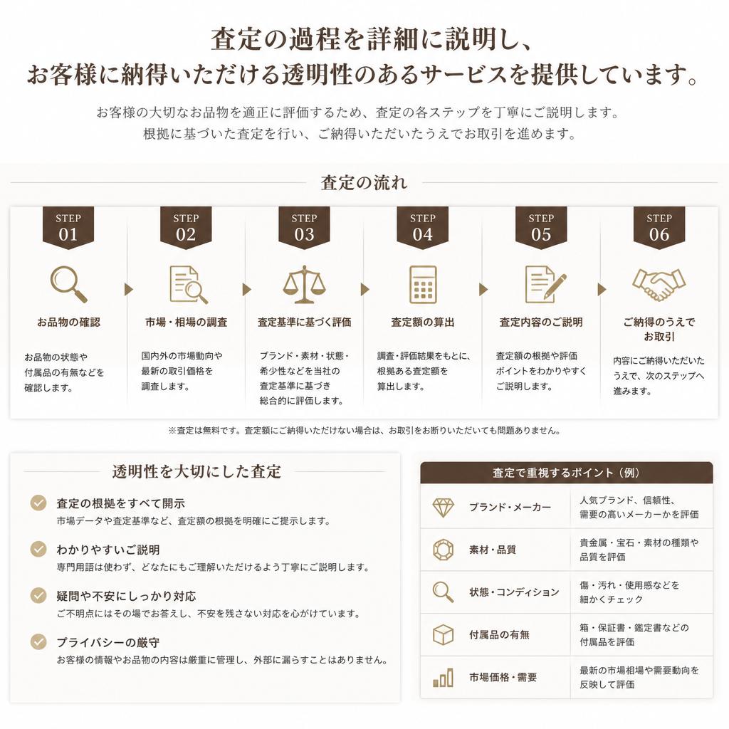 透明性を重視した査定プロセス