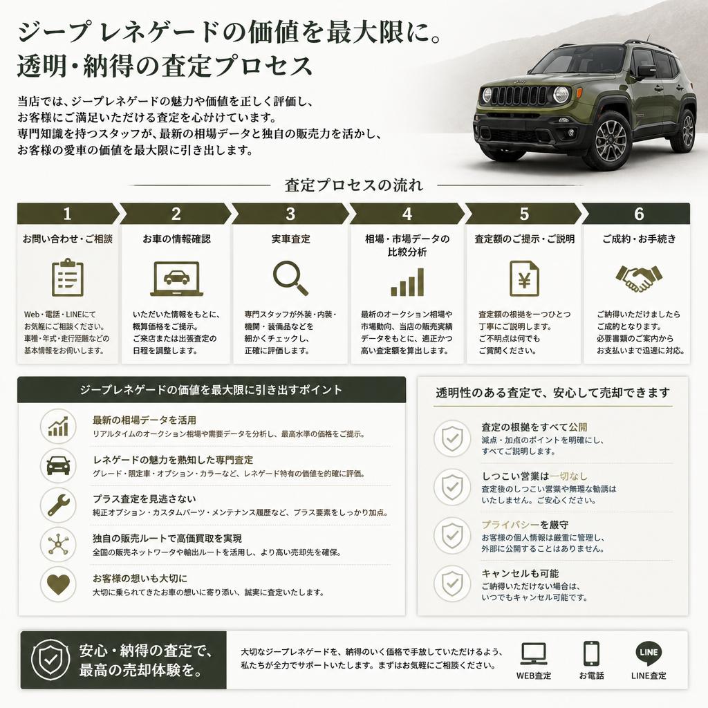 実績のある査定プロセス