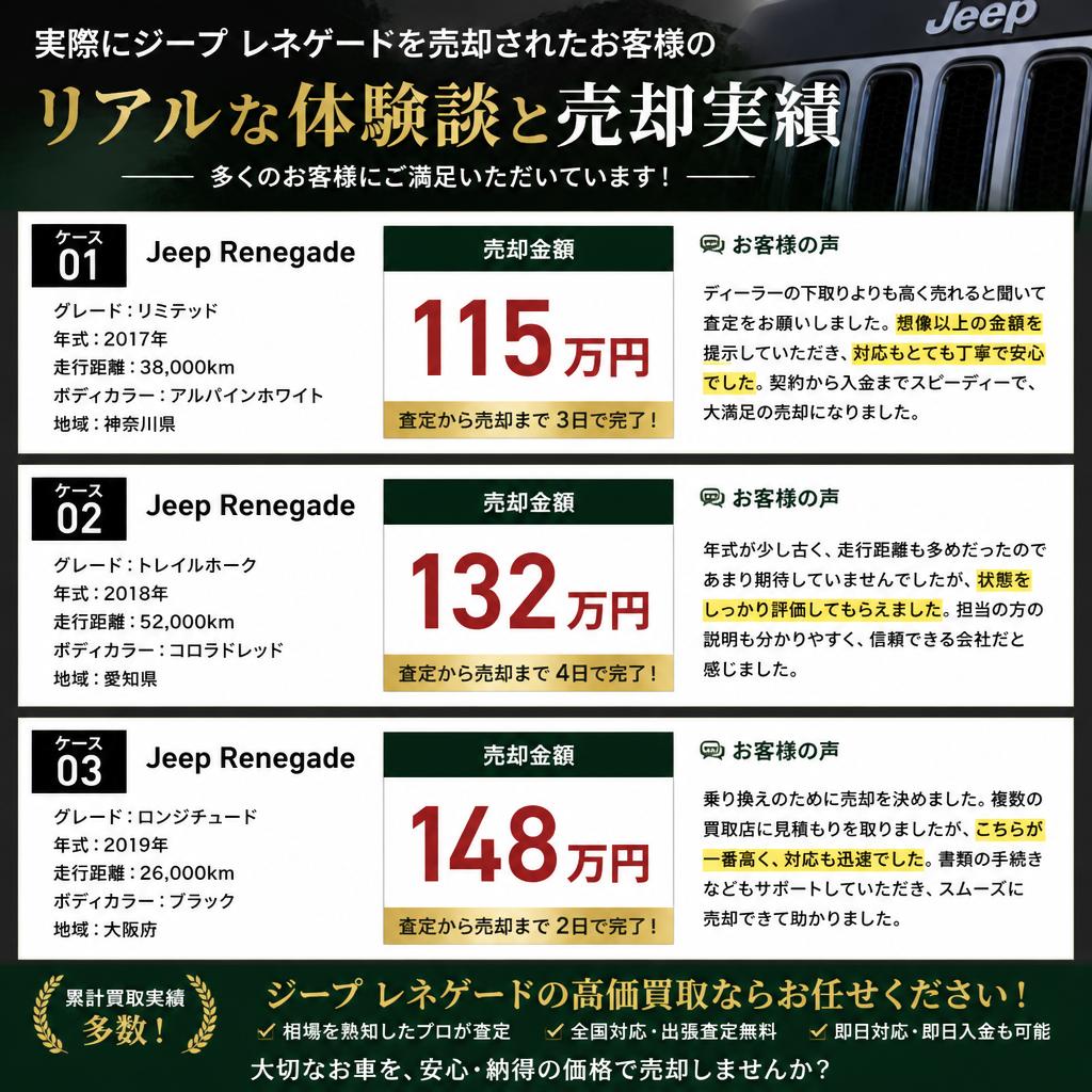 お客様の声：実際の体験談