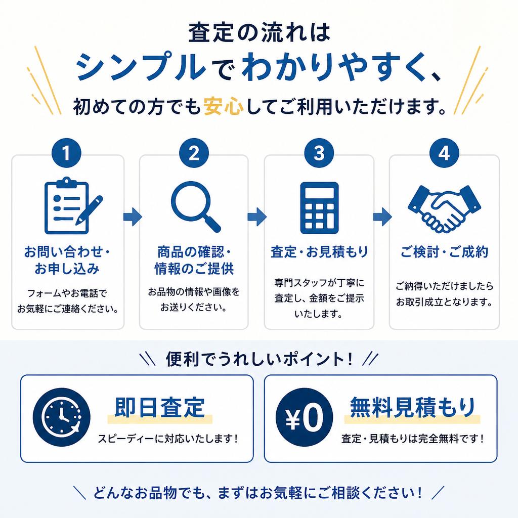 簡単な査定プロセス