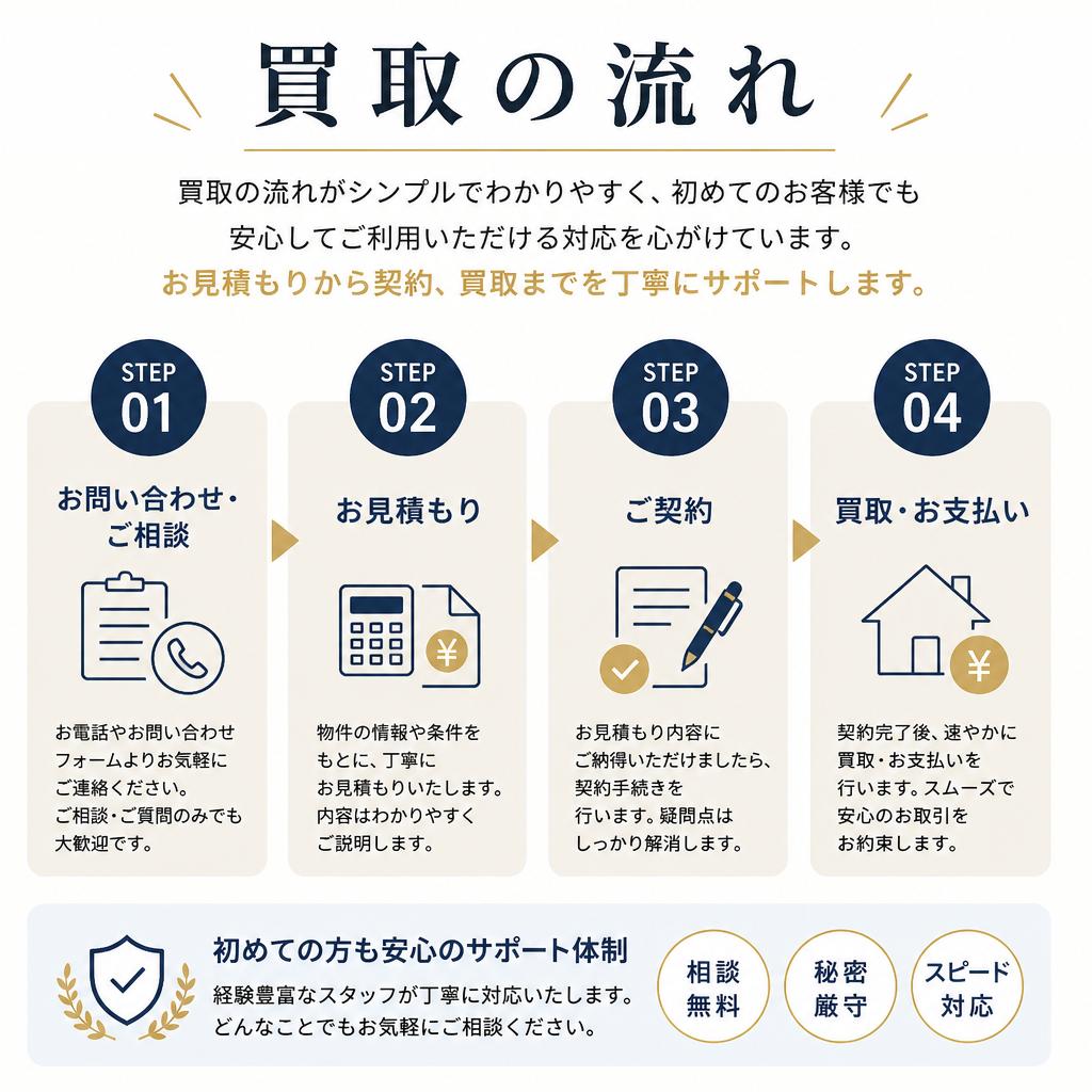 安心・迅速なサービス