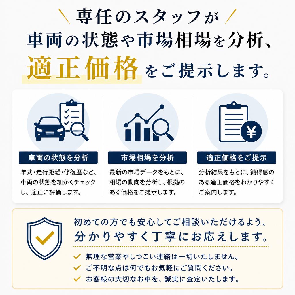 専門知識を持つスタッフがサポート