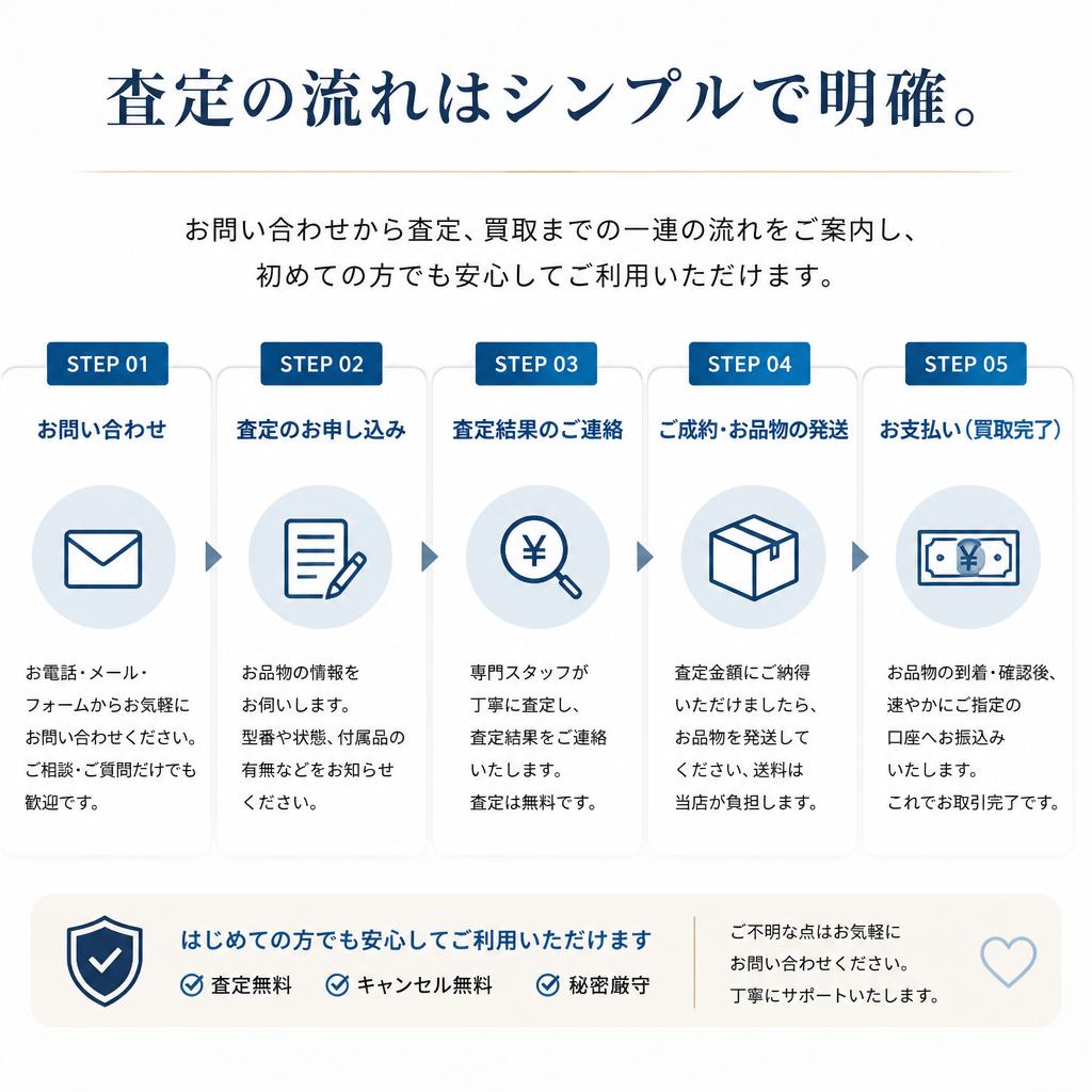 簡単安心の査定プロセス