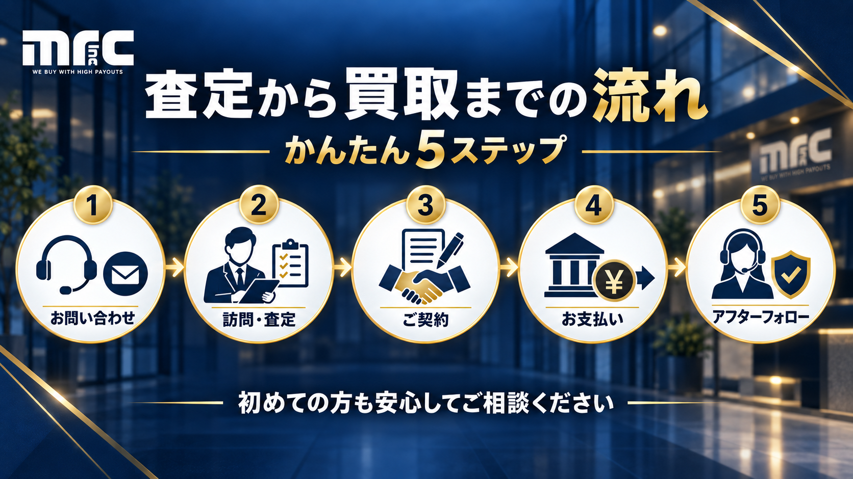 査定の流れ