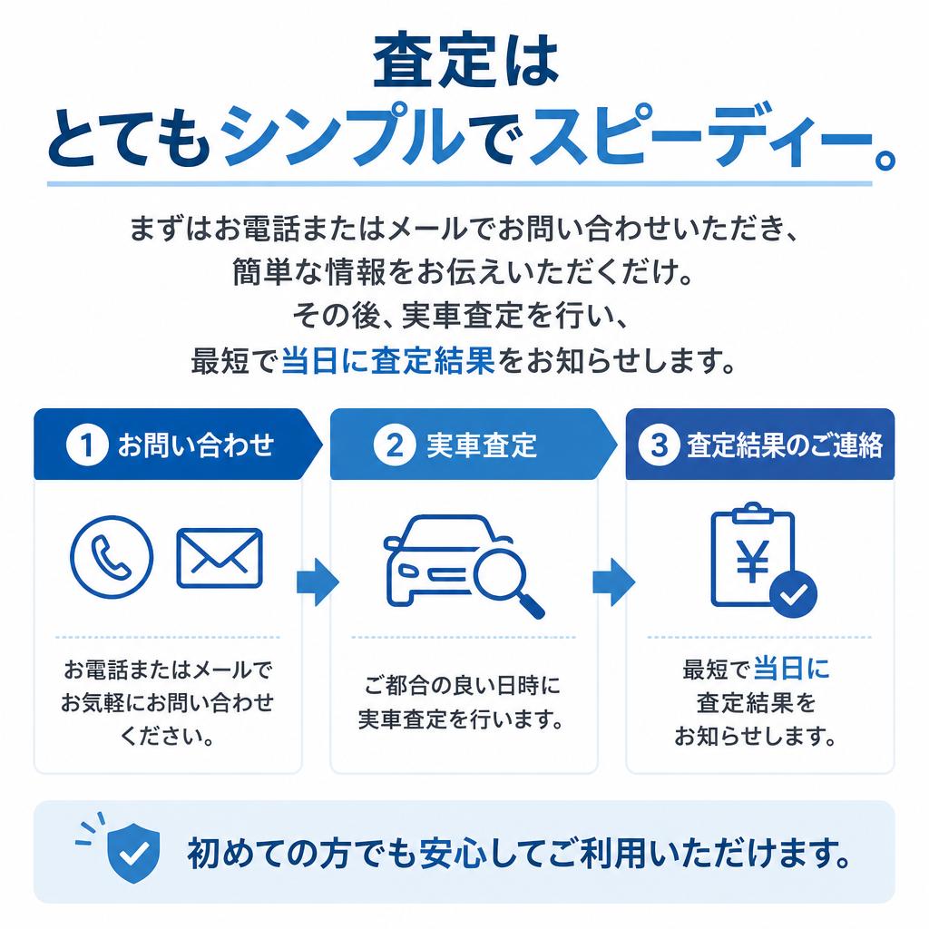 査定の流れをわかりやすく解説