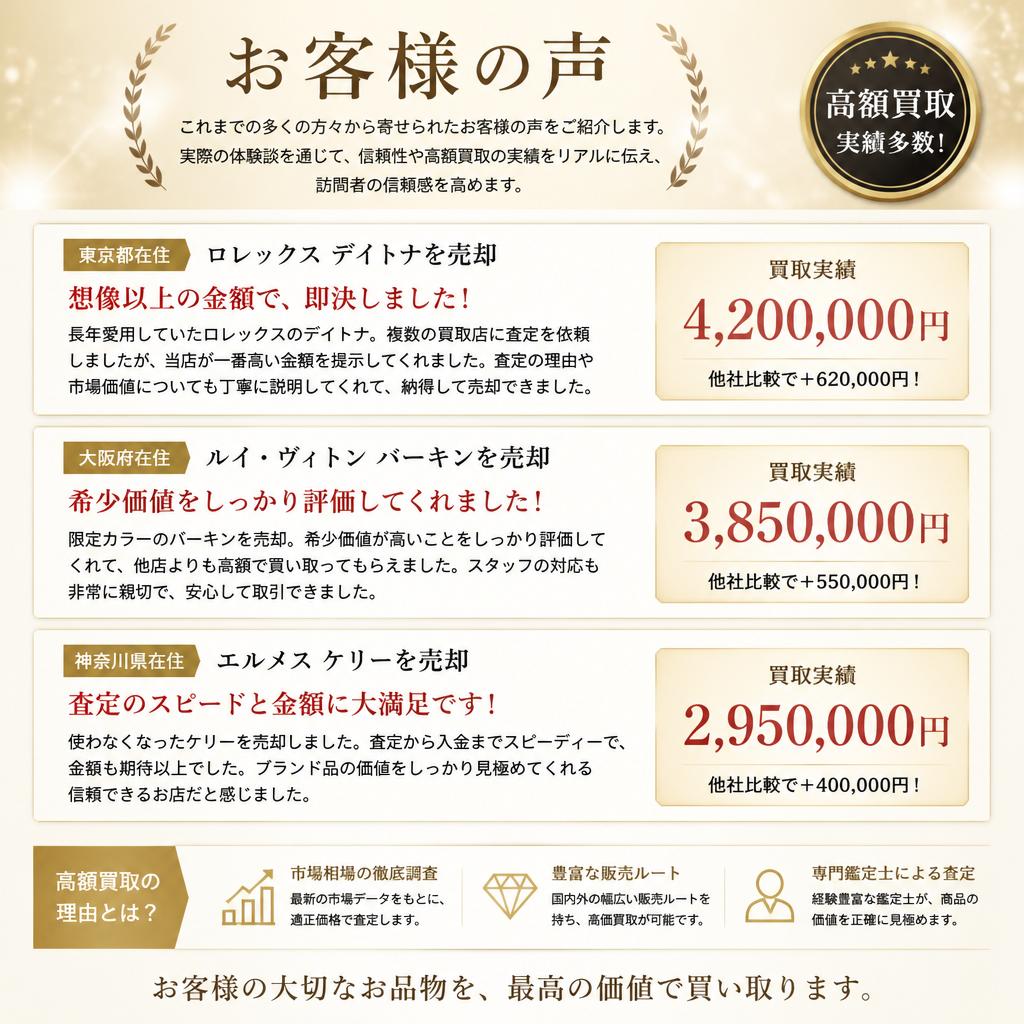 お客様の声:実際の買取体験談