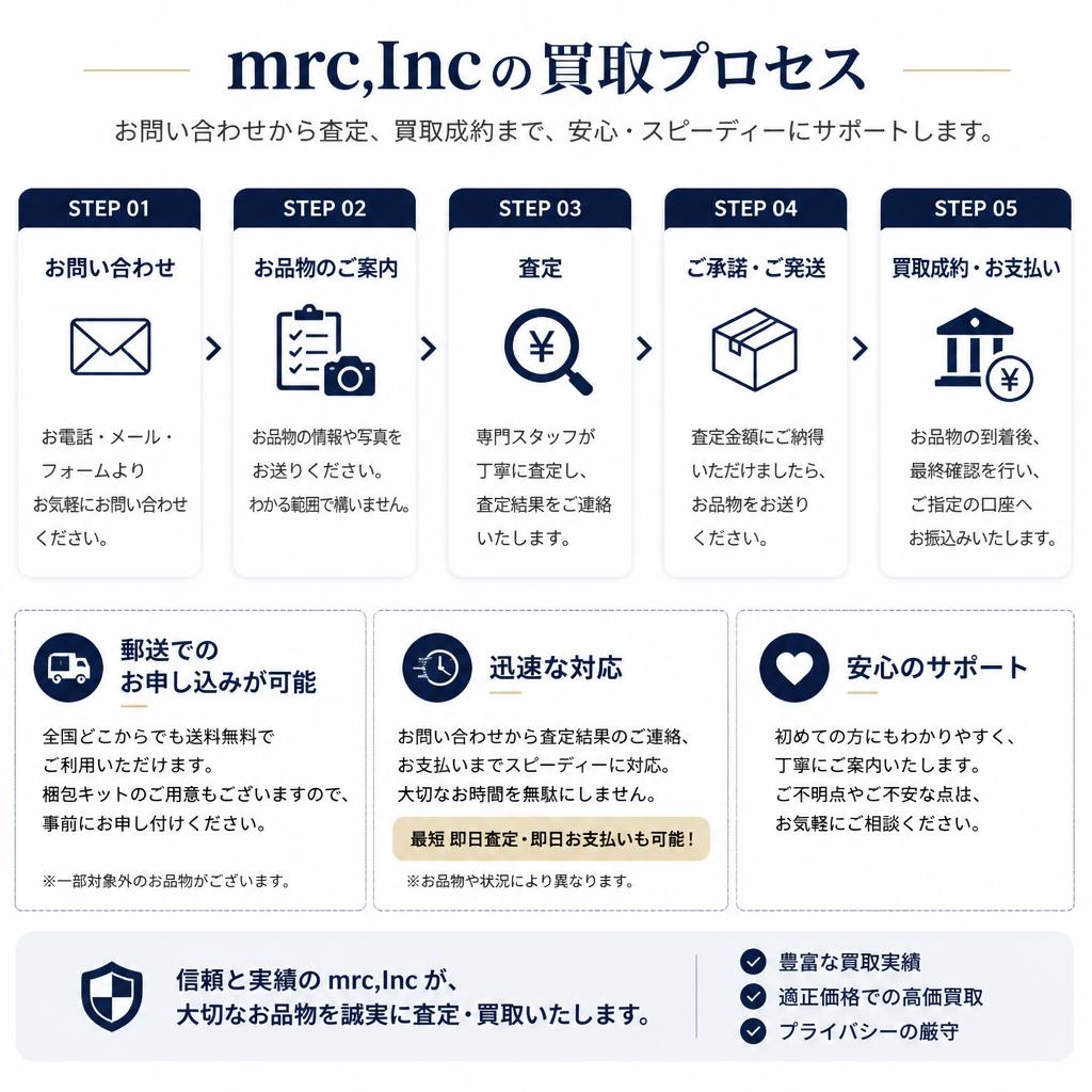 簡単・スピーディーな買取プロセス