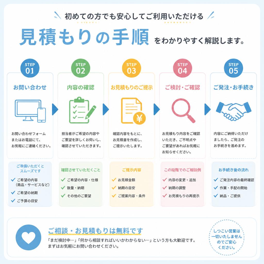 無料見積もりの流れ