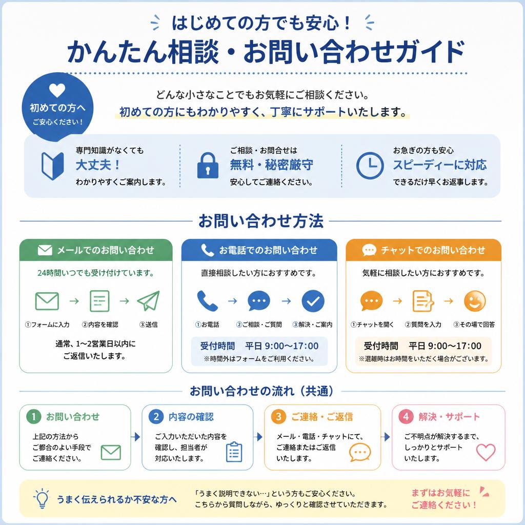 4. お問い合わせの流れ