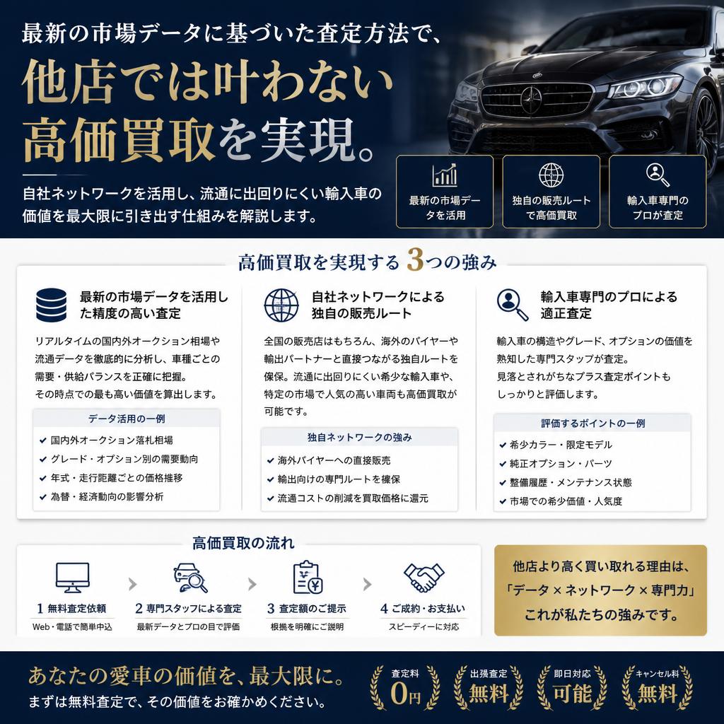 高査定の理由とは？