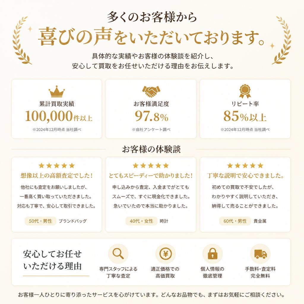 お客様の声：実際の買取実績