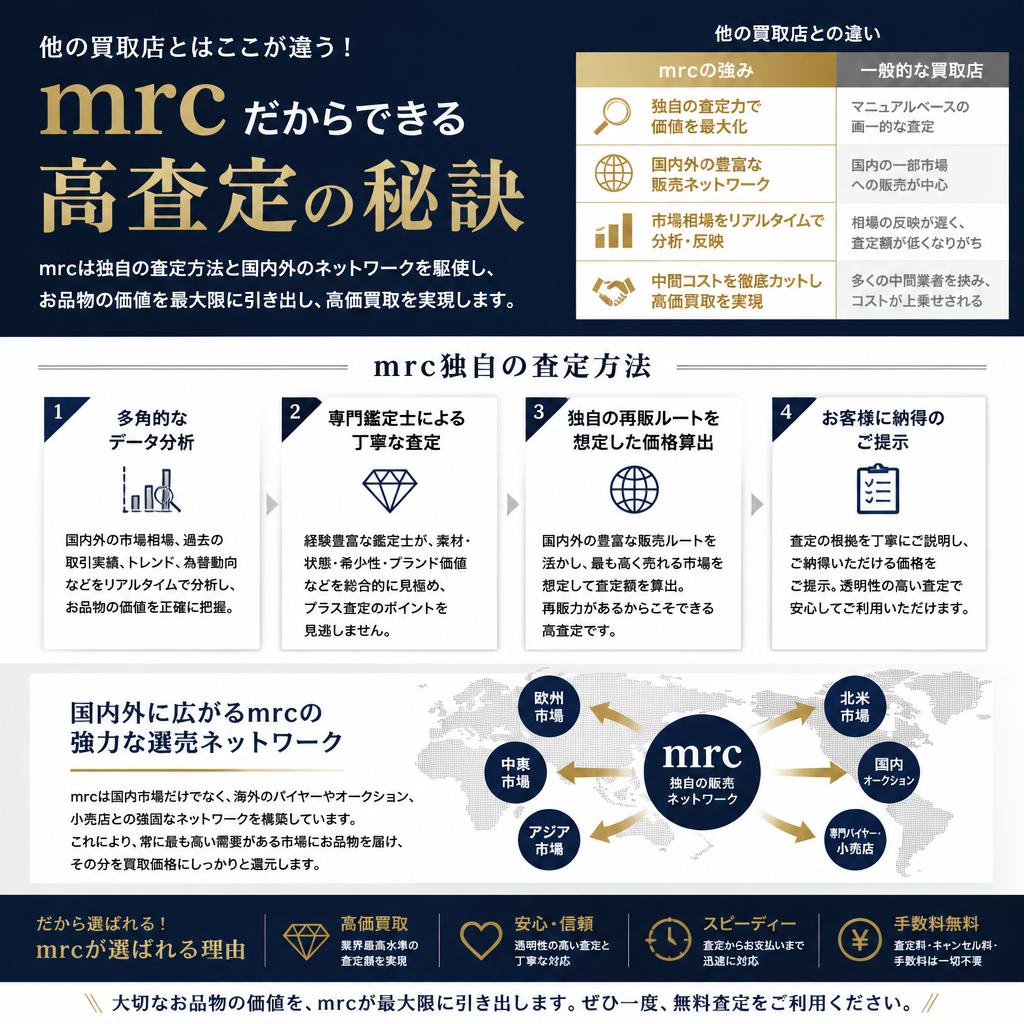 3. 他店との比較