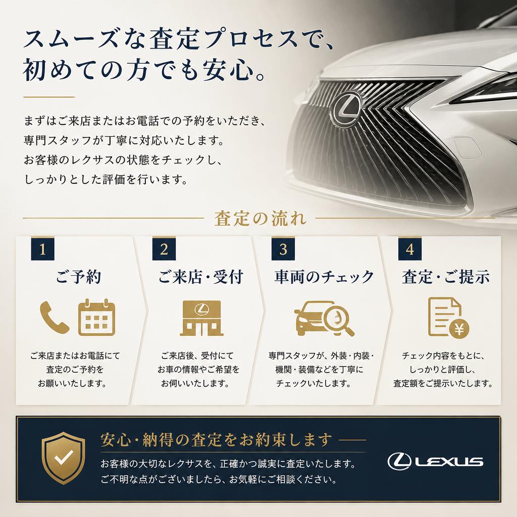 無料査定の流れ