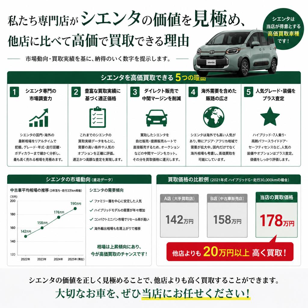 高価買取の理由とは？