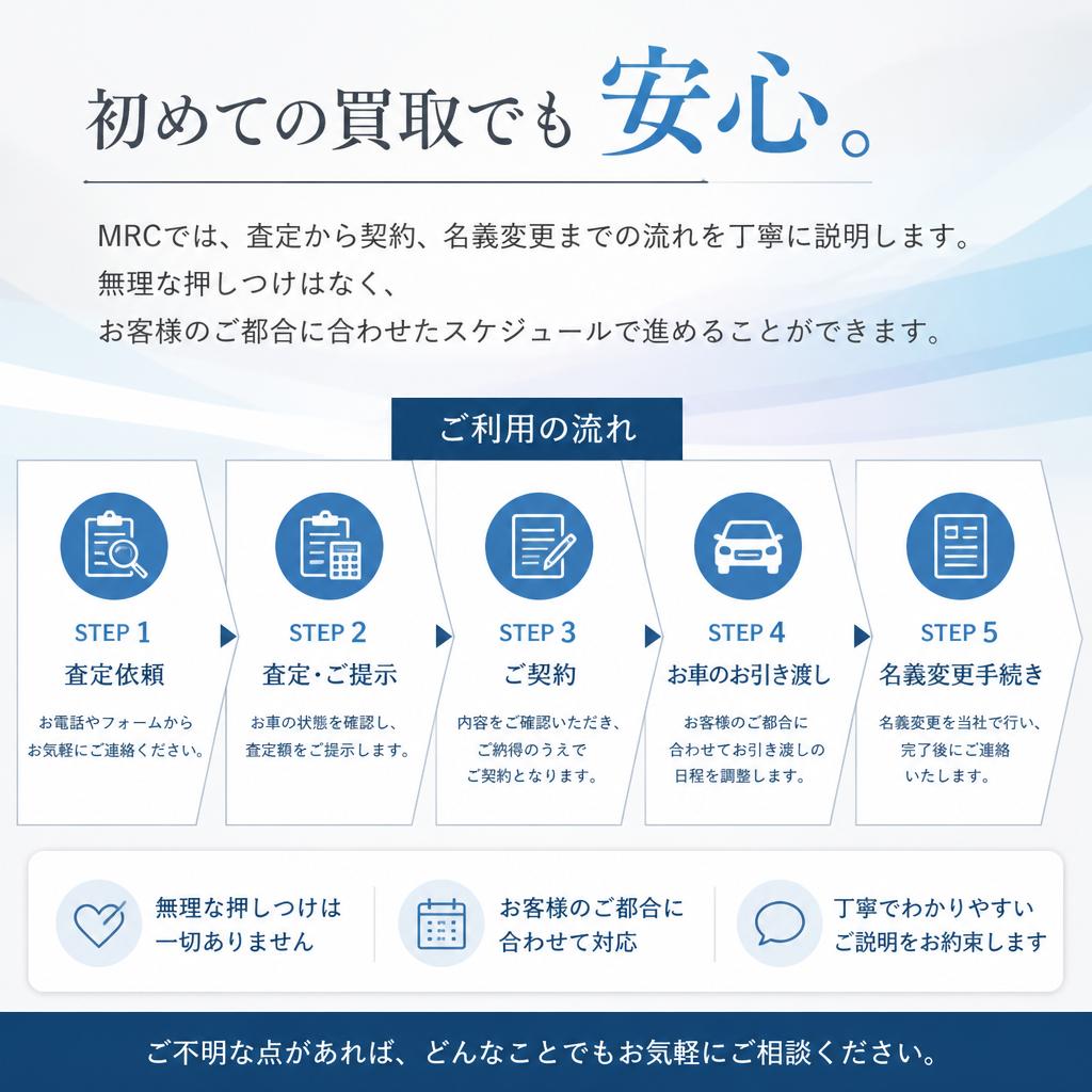 売却の流れをわかりやすく解説