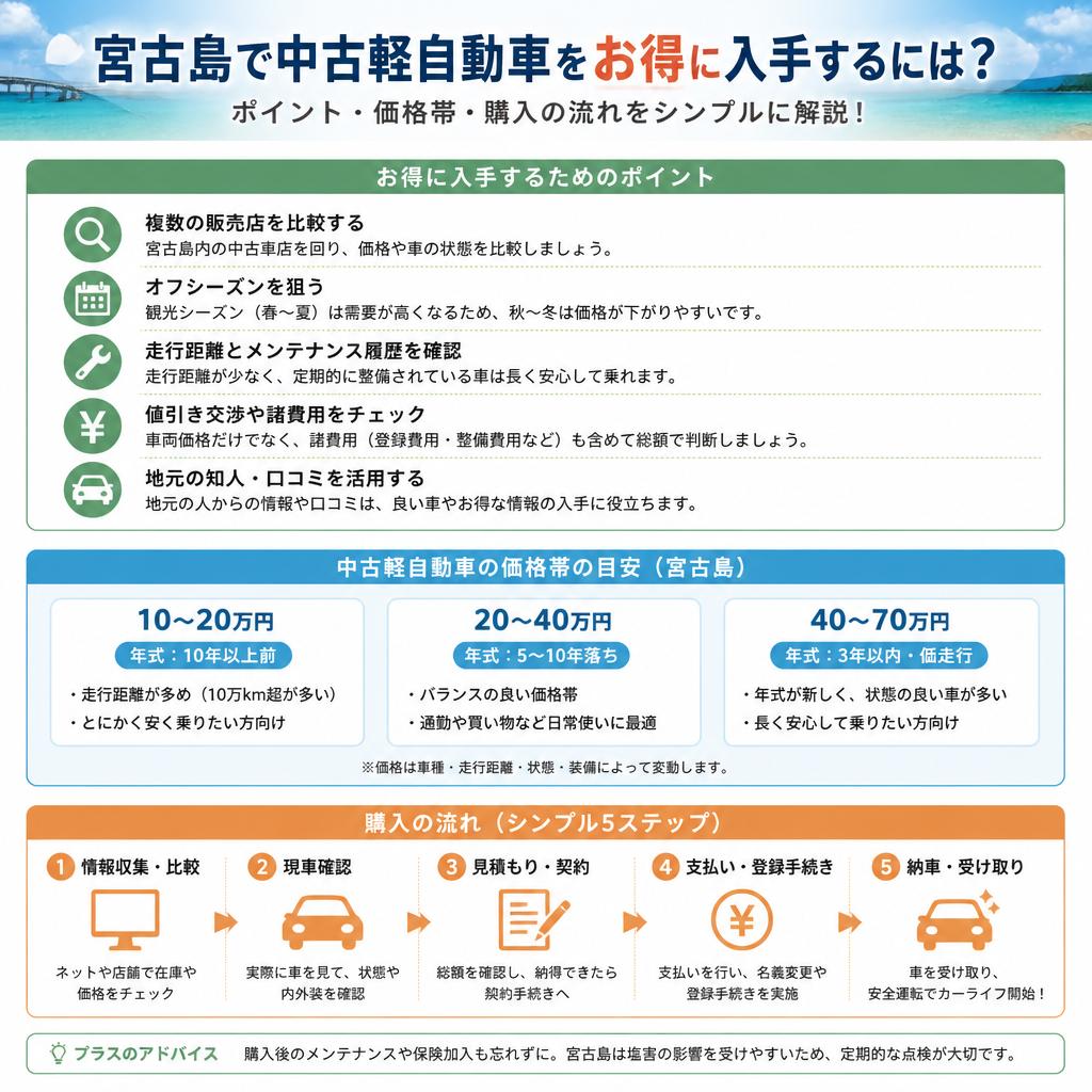 お得な軽自動車を見つける方法