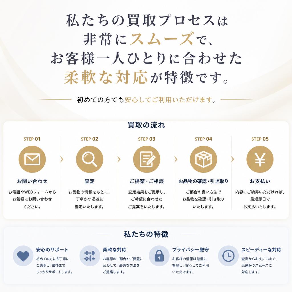 実績のある買取プロセス