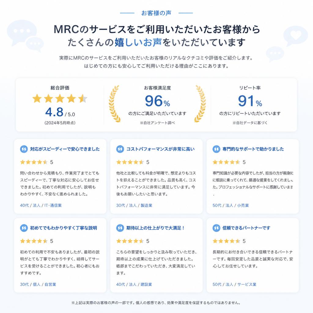 信頼の口コミと高評価