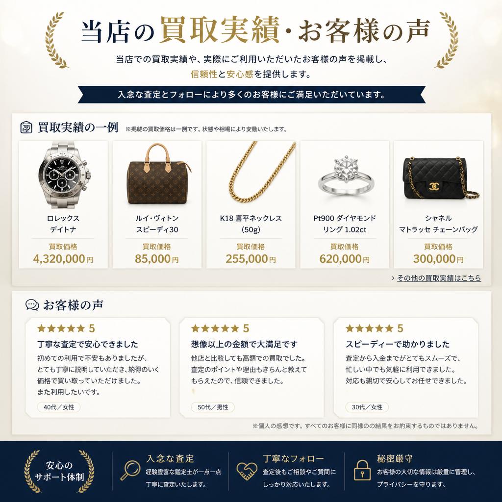 実績とお客様の声