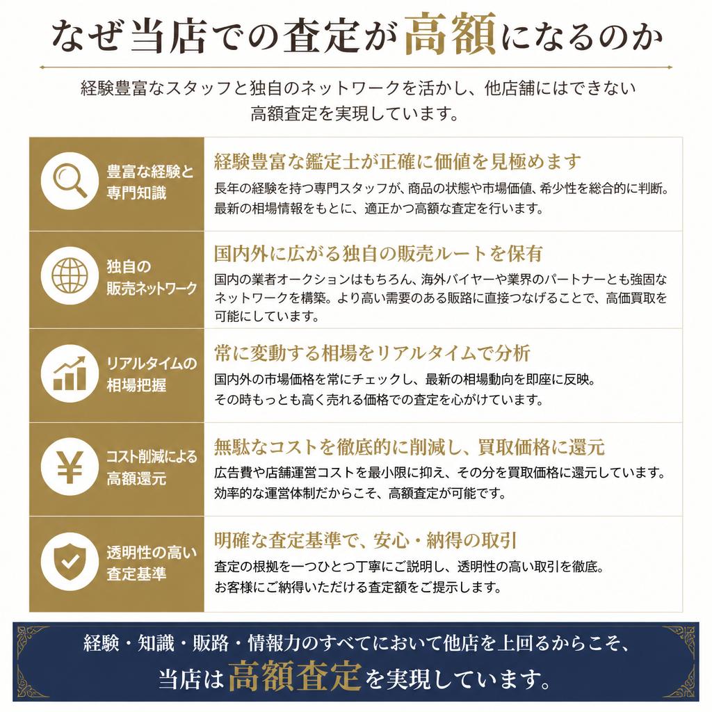 2. さいたま市での高額査定の理由