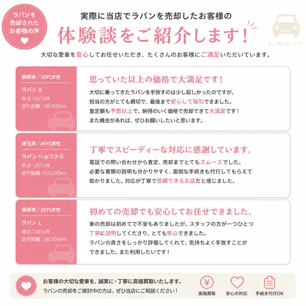 4. お客様の声 - 高額査定体験談